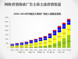 互聯(lián)網(wǎng)助力數(shù)字營(yíng)銷新未來(lái) 艾瑞咨詢集團(tuán)總裁楊偉慶談互聯(lián)網(wǎng)銷售