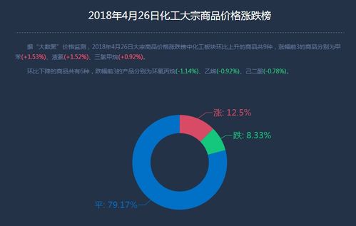 互聯(lián)網(wǎng)寶寶產(chǎn)品穩(wěn)健增長，余額寶持續(xù)引領(lǐng)市場(chǎng)熱潮